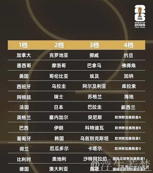 有猫腻?詹俊:3个东道主全部上上签 2大死亡之组 小组赛5大看点 有猫腻?詹俊:3个东道主全部上上签 2大死亡之组 小组赛5大看点