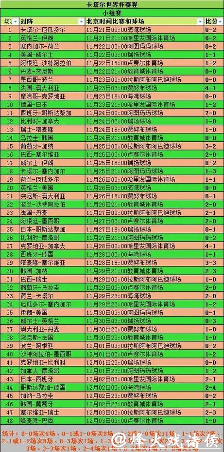 2026世界杯外围赛技术统计与历史数据