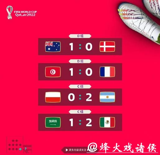 世界杯预测：小组赛阶段的出线形势