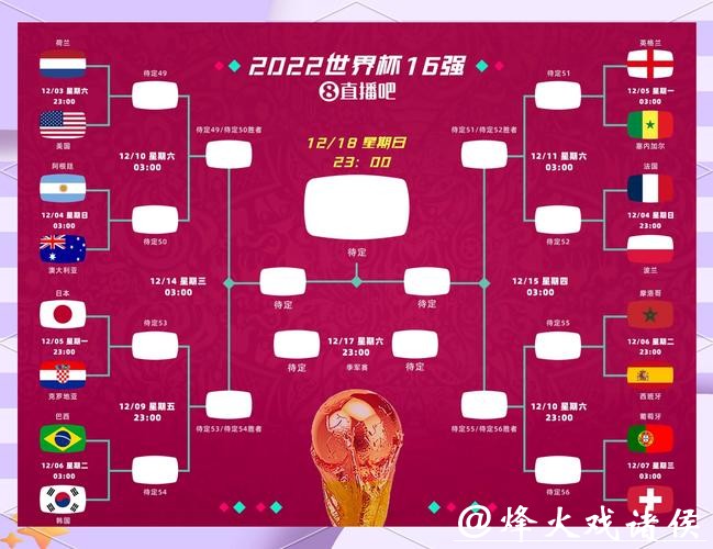 世界杯预测:冷门比赛会出现吗 世界杯预测:冷门比赛会出现吗