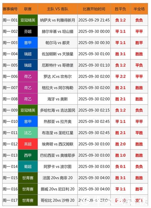 世界杯外围投注如何通过统计提高命中率